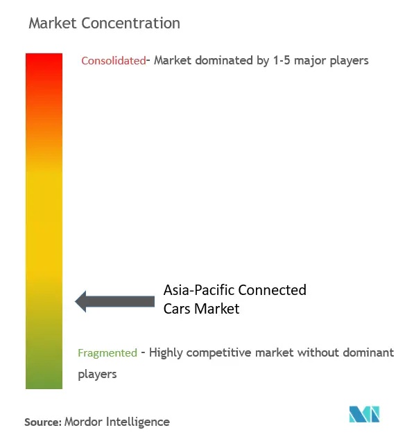 Asia-Pacific Connected Cars Market.png