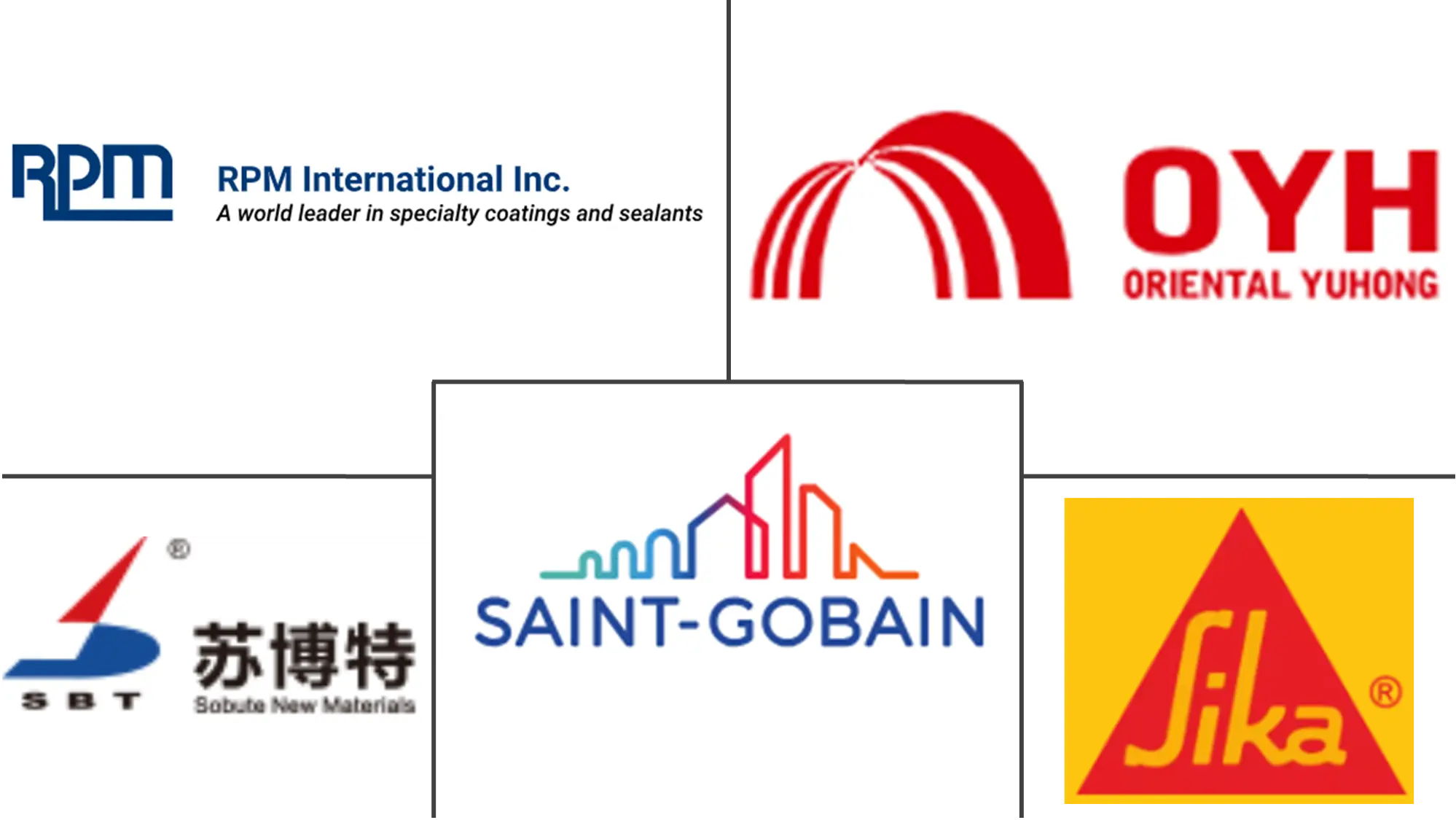 Major players in Asia-Pacific Construction Chemicals industry