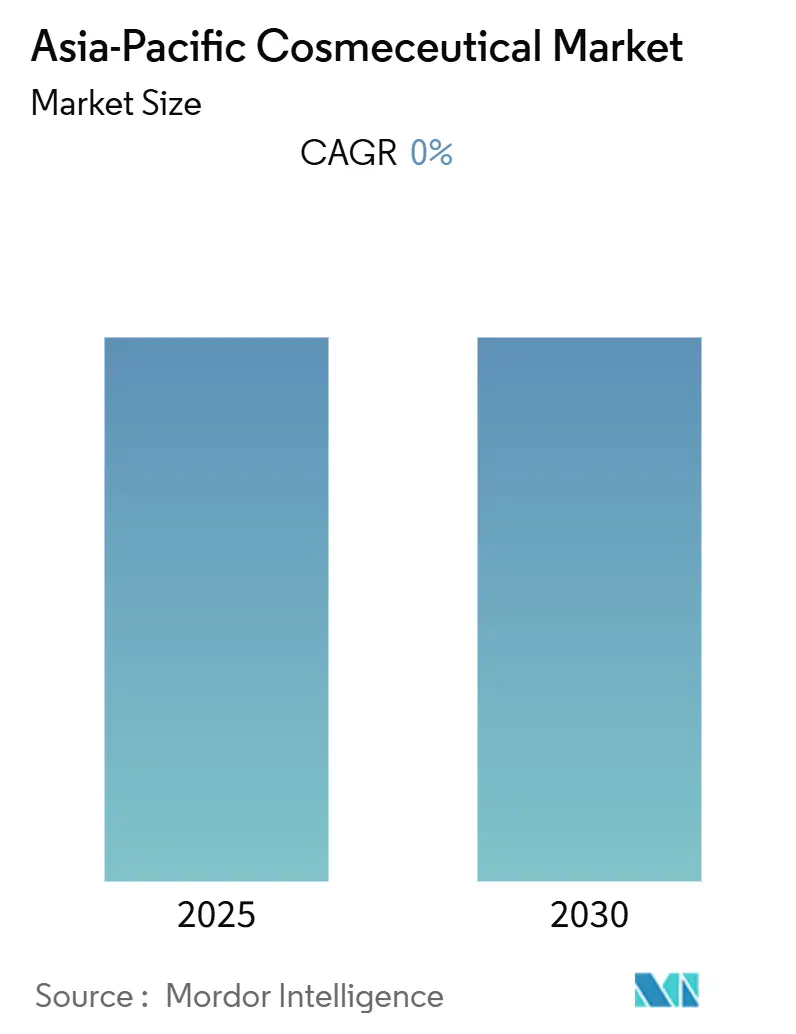 Asia-Pacific Cosmeceutical Market Summary