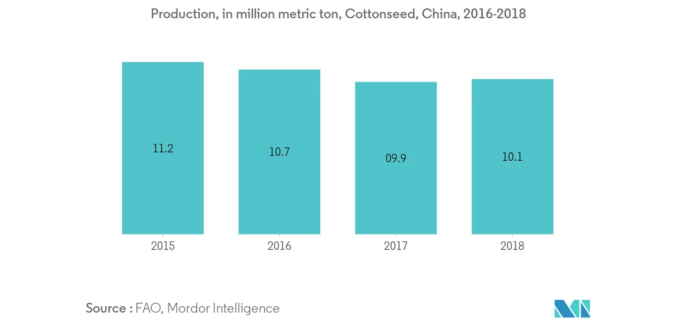 Asia Pacific Cotton Market