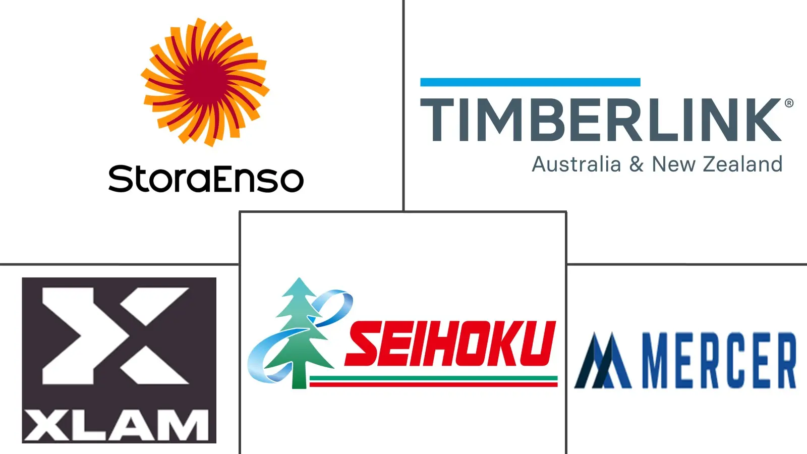 Major players in Asia-Pacific Cross-Laminated Timber industry