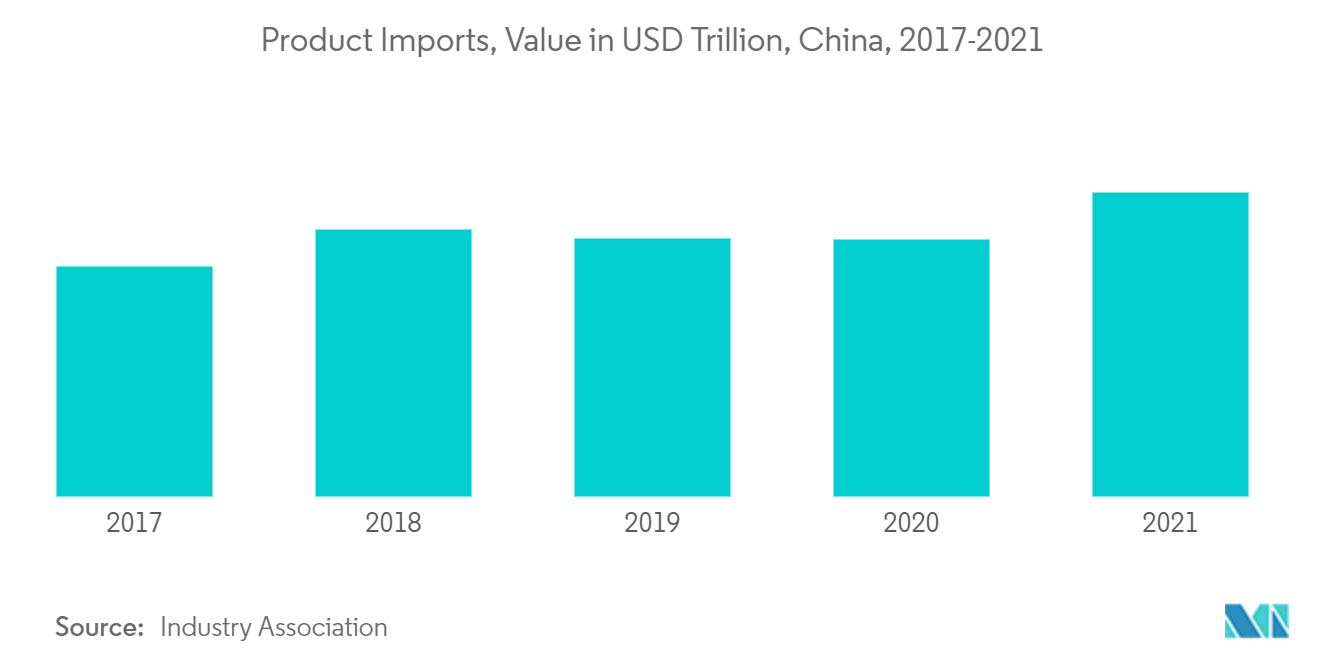  asia pacific customs brokerage market share