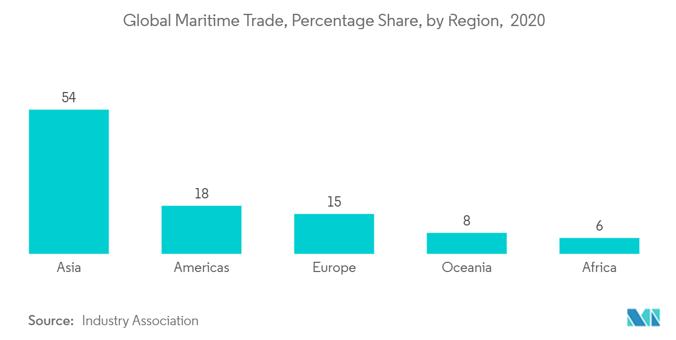  asia pacific customs brokerage market forecast