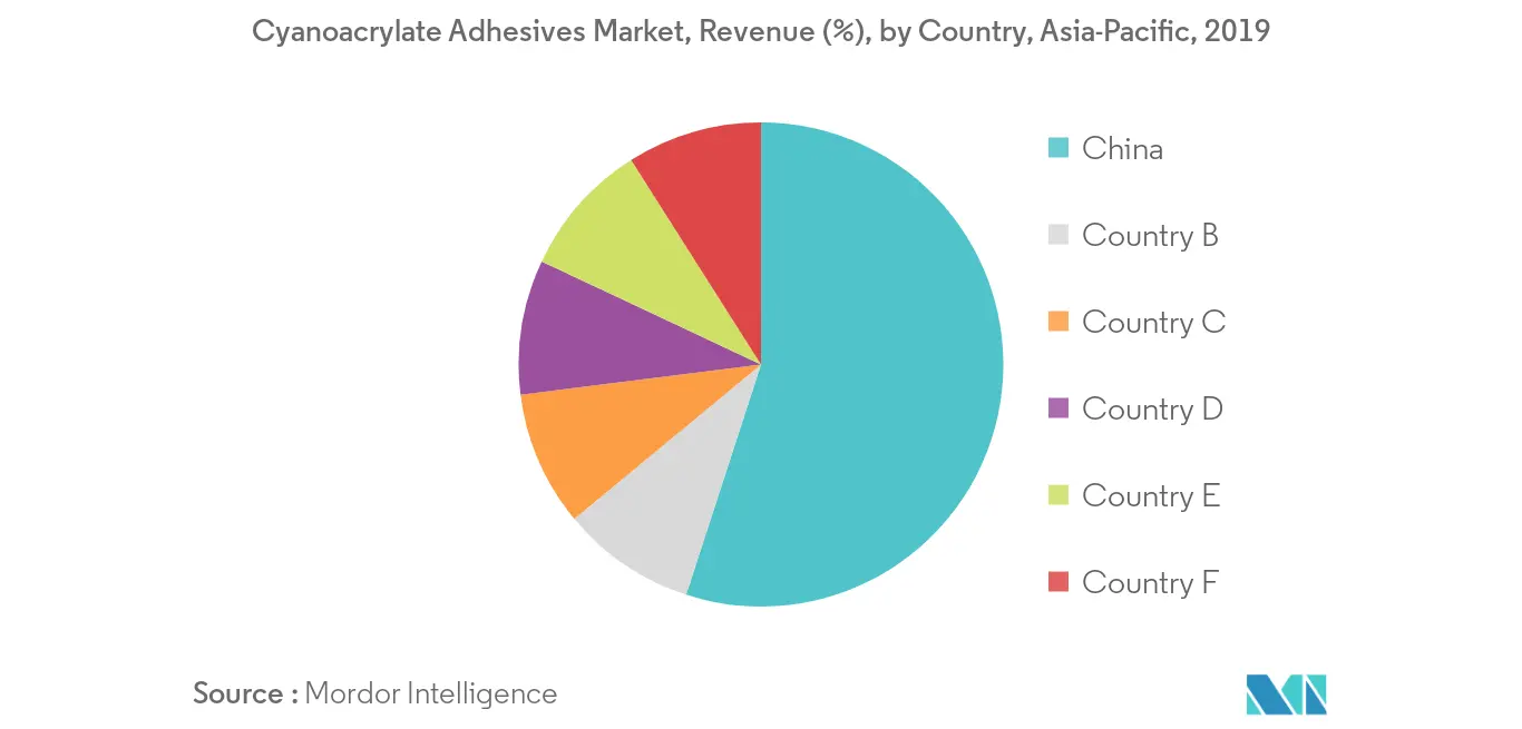 Asia Pacific Cyanoacrylate Adhesives Market Growth