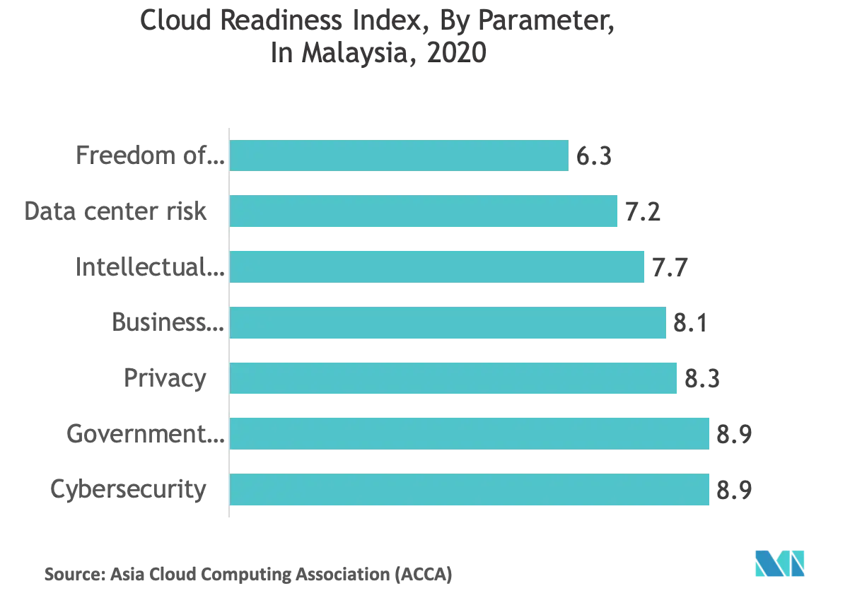 Cloud Readiness new_malaysia.png