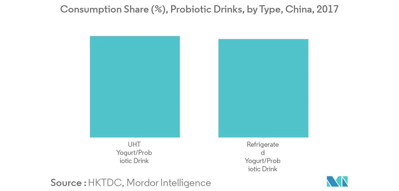 asia pacific dairy based beverages market trends