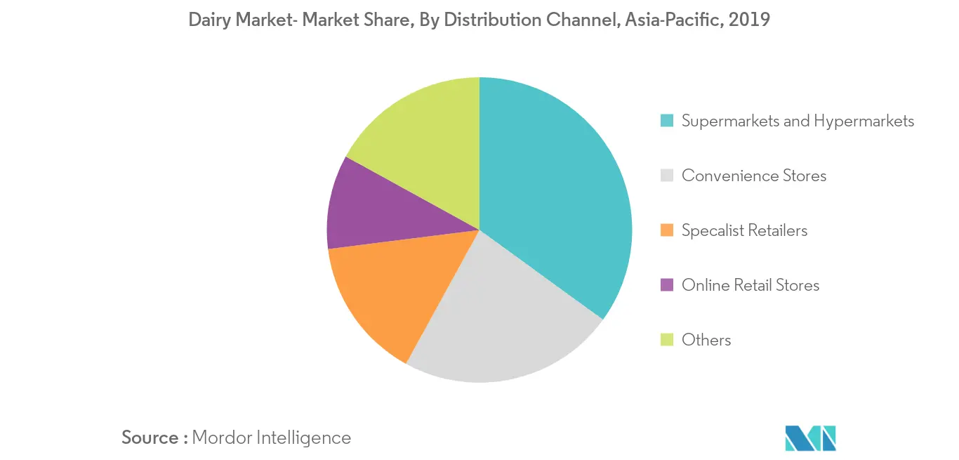 asia-pacific-dairy-market