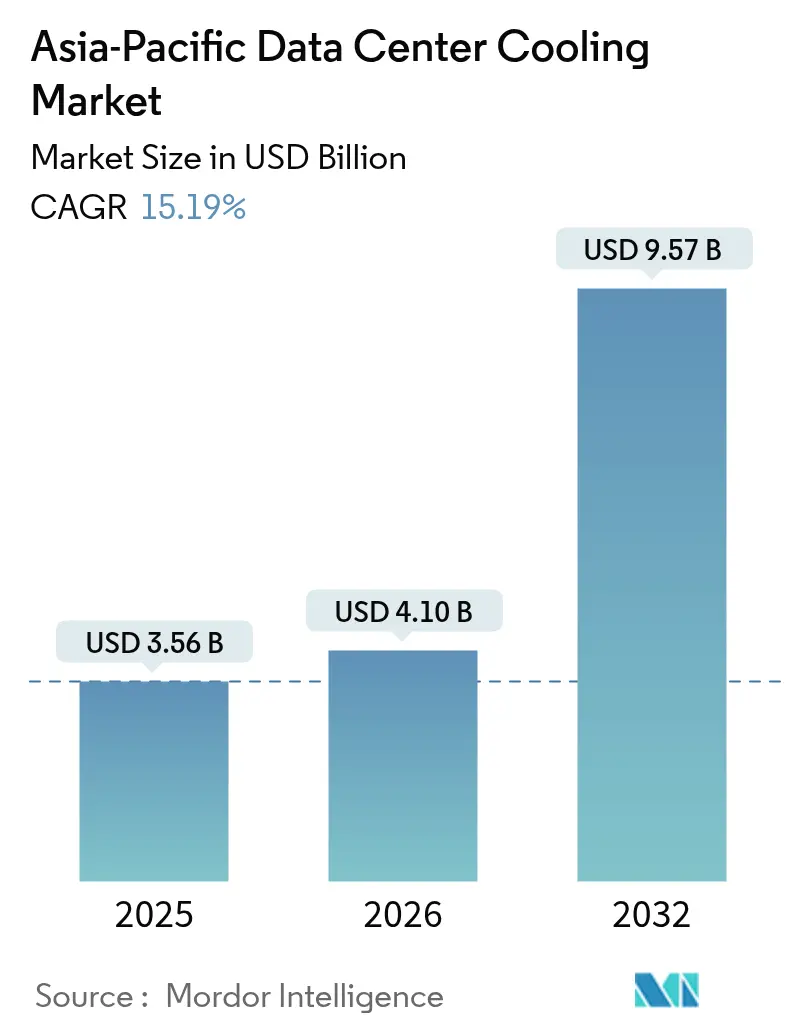Asia-Pacific Data Center Cooling Market Summary