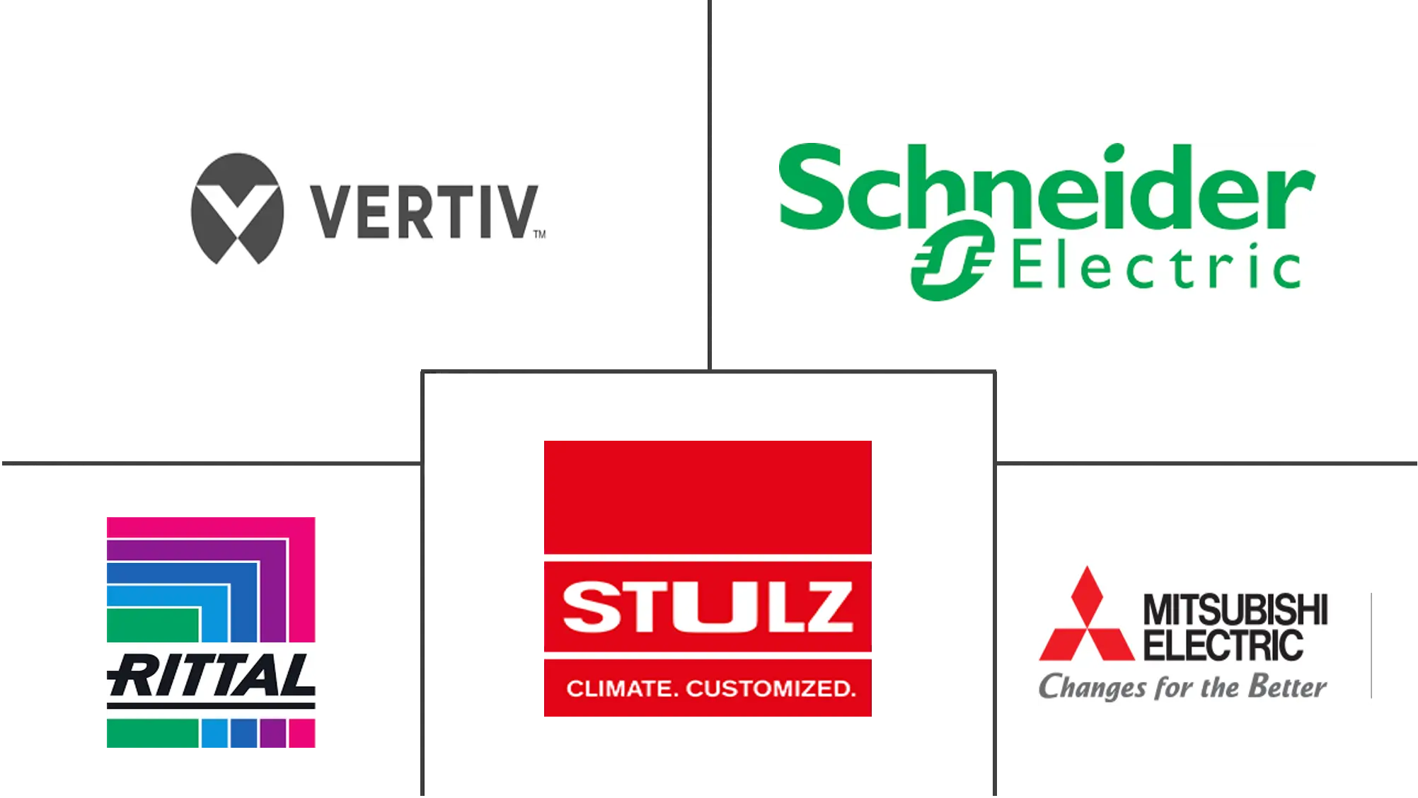 Principales actores del mercado de refrigeración de centros de datos de APAC