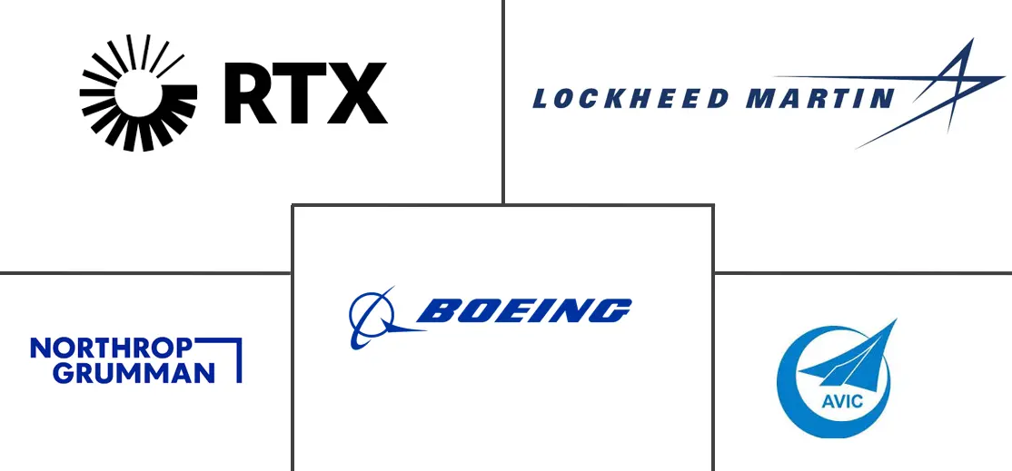 Major players in Asia-Pacific Defense industry