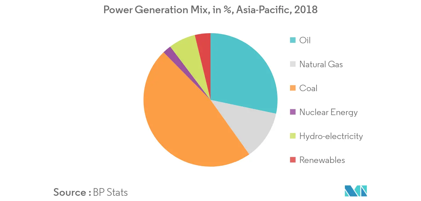 Asia-Pacific Demand Response Management Systems Market Trends