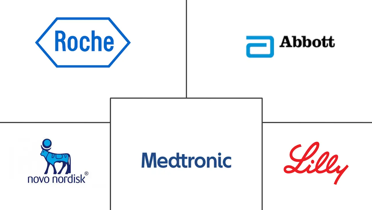 Major players in Asia-Pacific Diabetes Care Devices industry