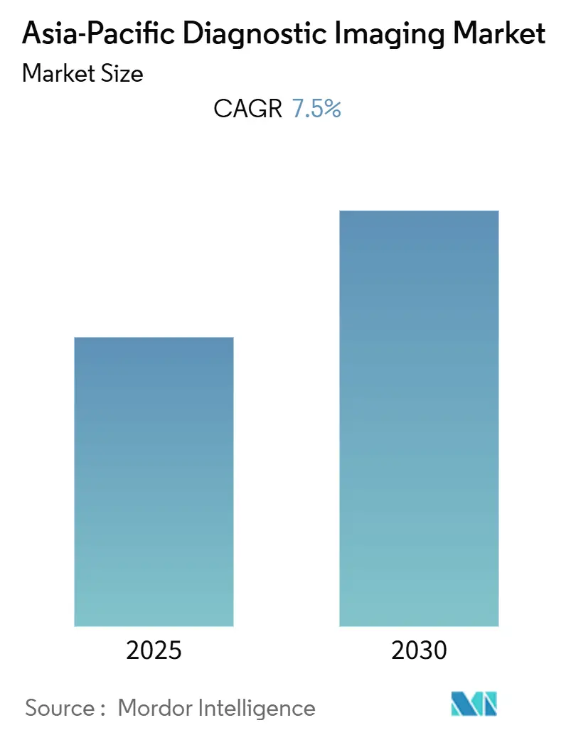 Asia-Pacific Diagnostic Imaging Market (2025 - 2030)