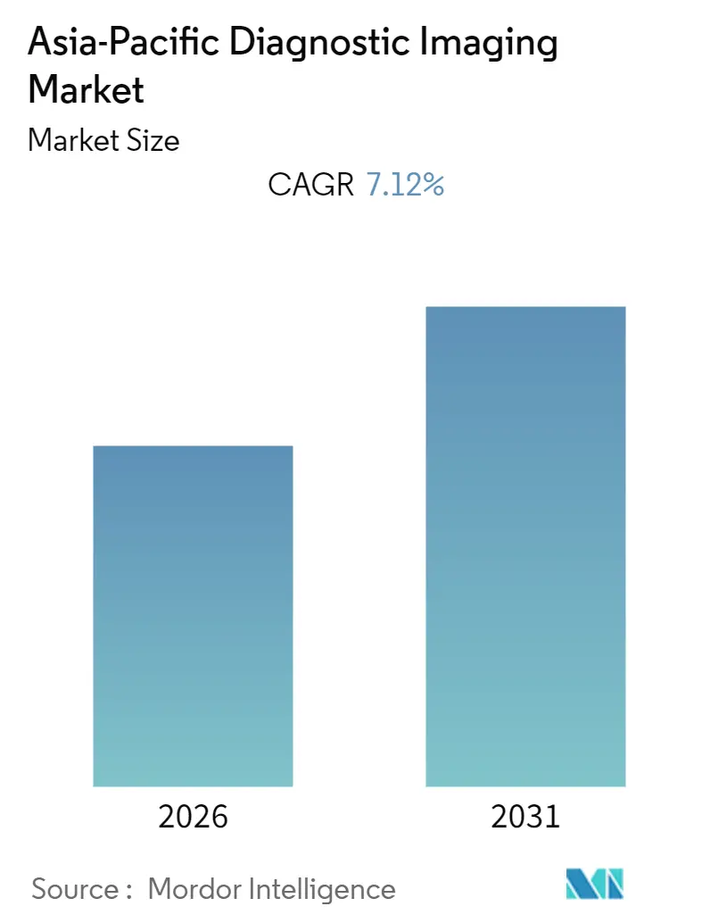 Asia-Pacific Diagnostic Imaging Market (2025 - 2030)