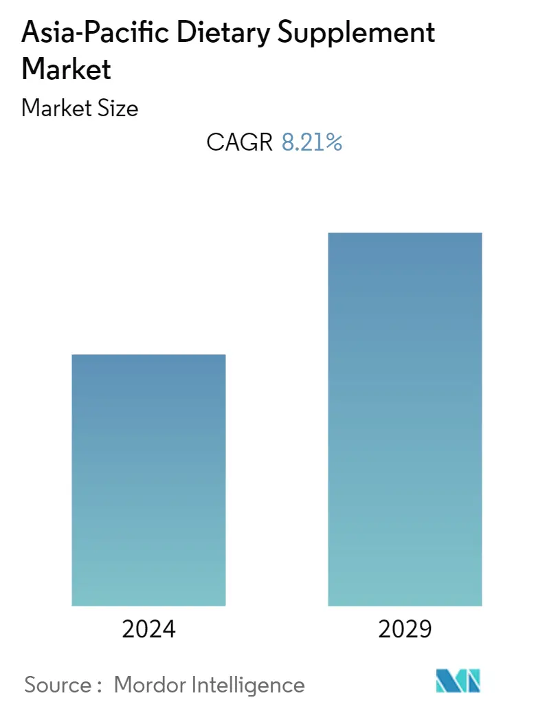 Asia-Pacific Dietary Supplement Market Summary