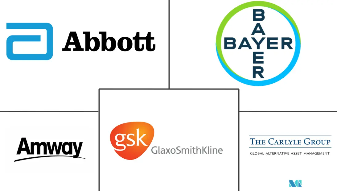 Asia-Pacific Dietary Supplement Market Size & Share Analysis - Industry ...