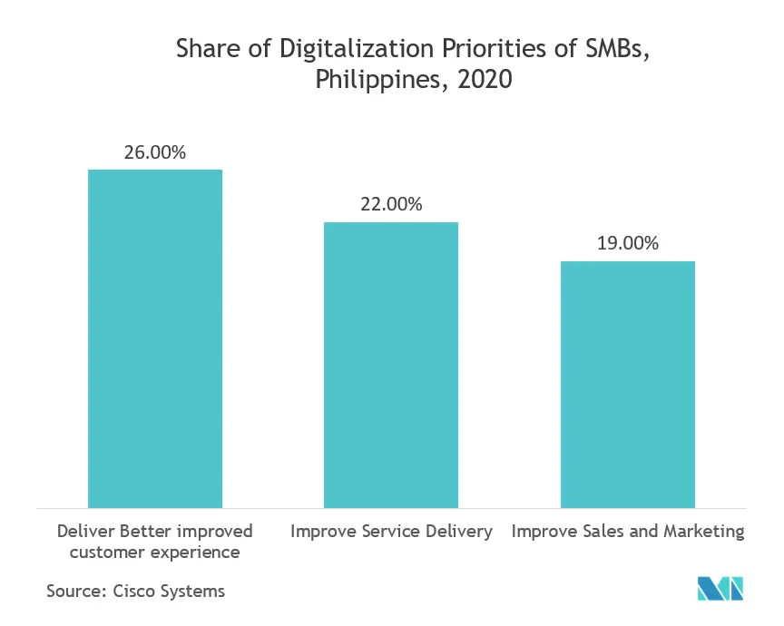 Tendências do mercado de sinalização digital da Ásia-Pacífico