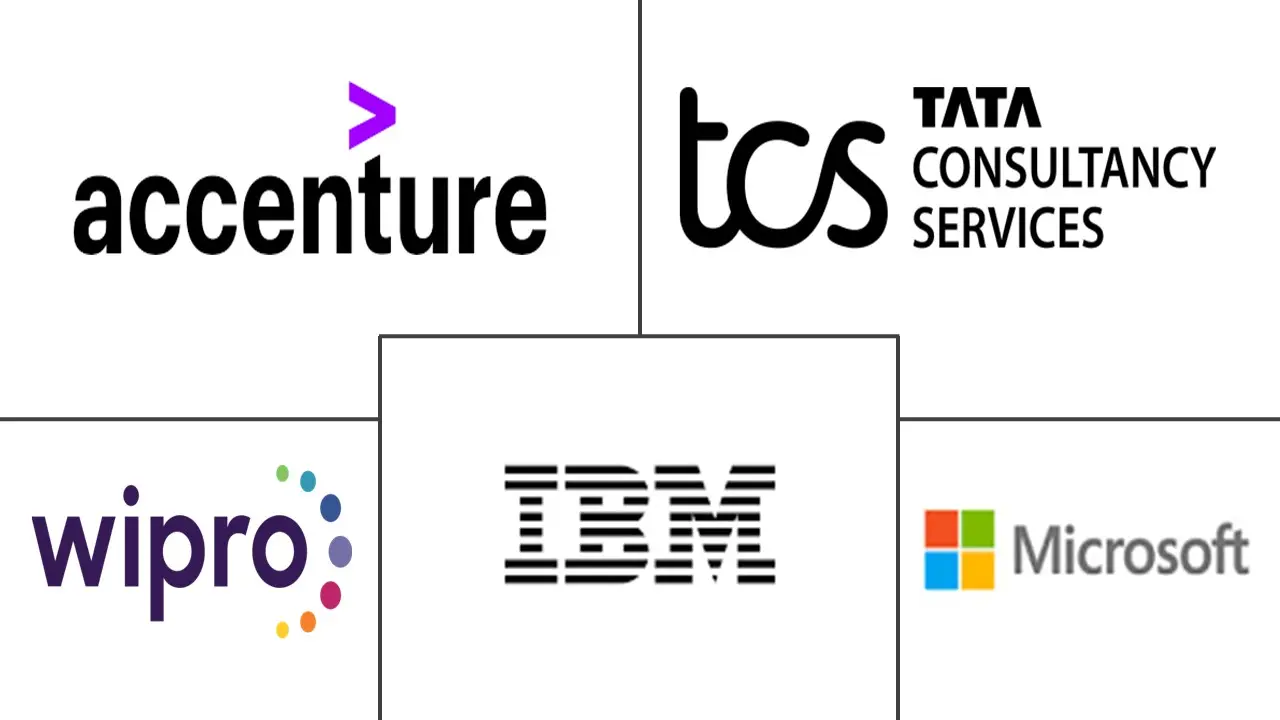 Major players in Asia-Pacific Digital Workplace industry