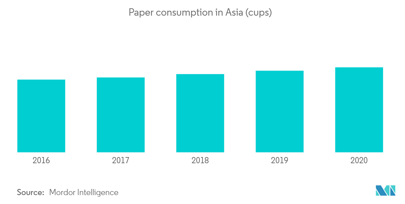 アジア太平洋地域の使い捨て食器市場 1