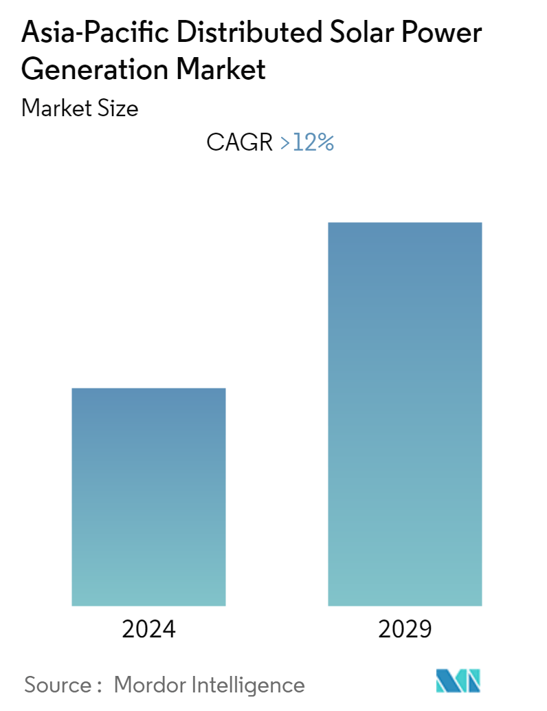 Asia-Pacific Distributed Solar Power Generation Market