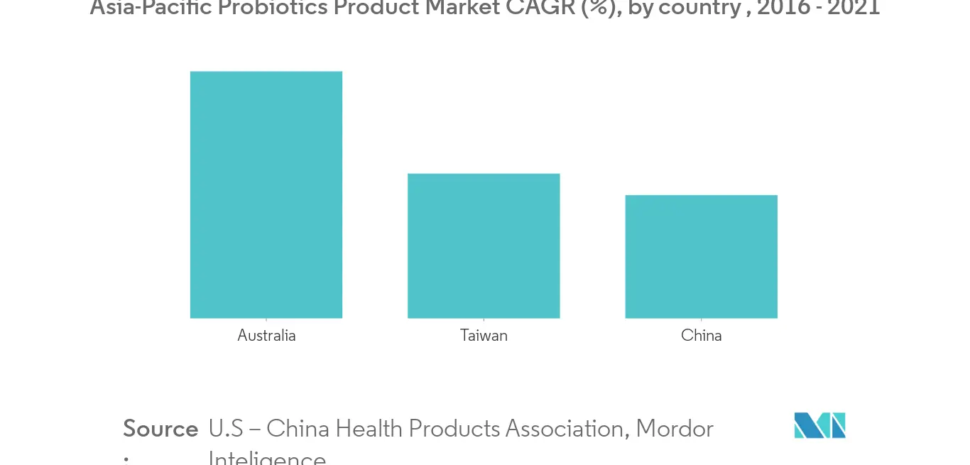 Mercado de yogur bebible de Asia y el Pacífico1