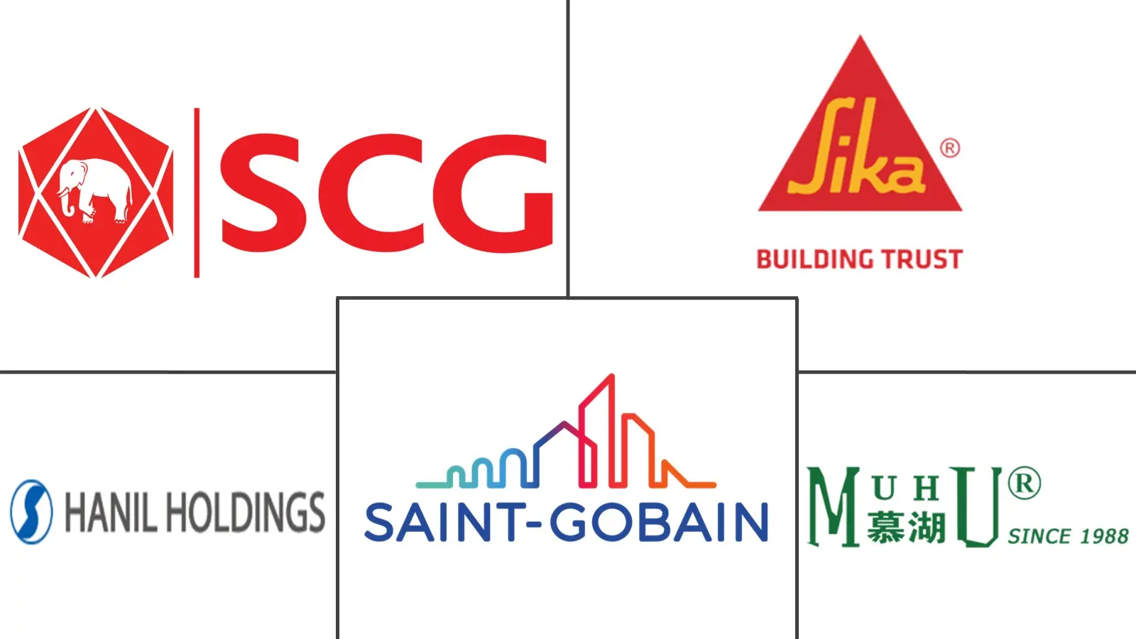 Major players in Asia-Pacific Dry Mix Mortar industry