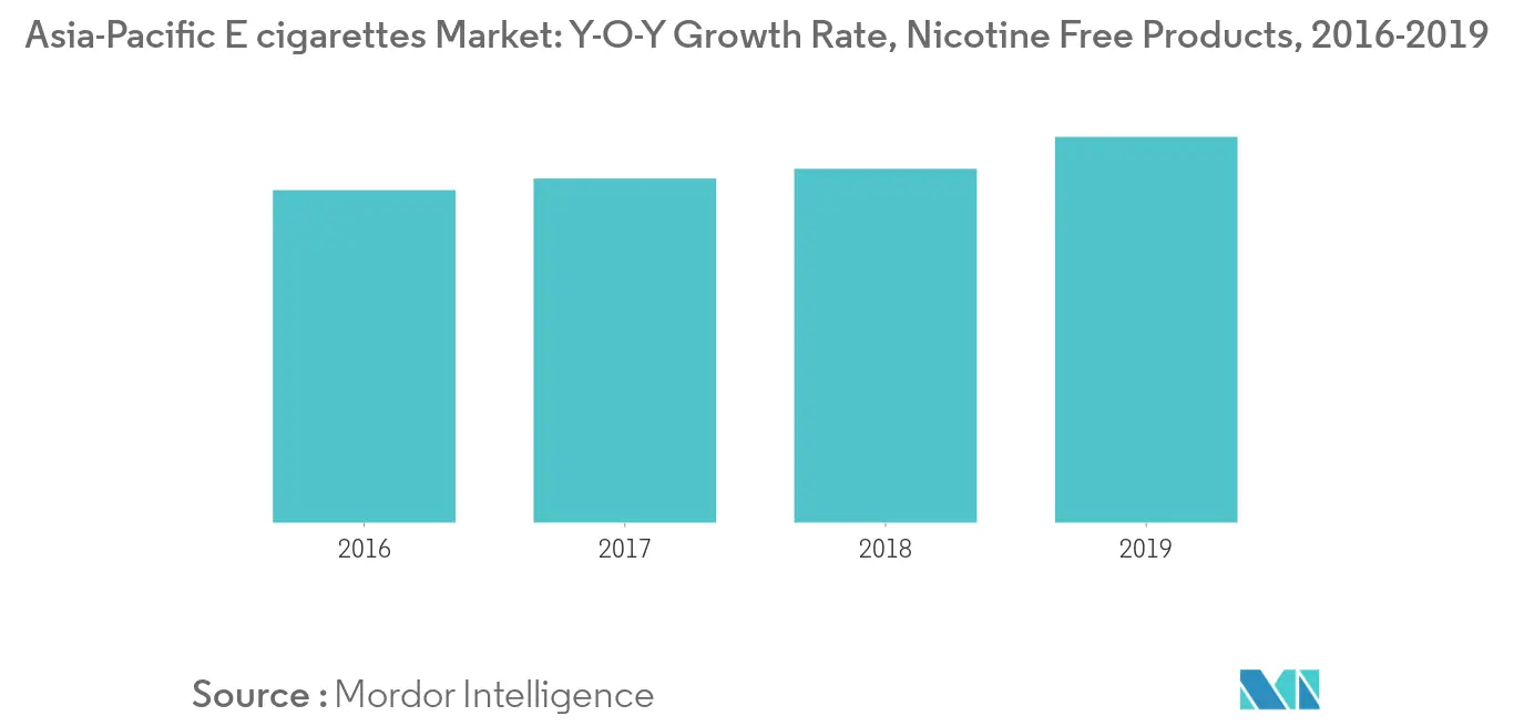 Asia-Pacific E cigarettes Market1