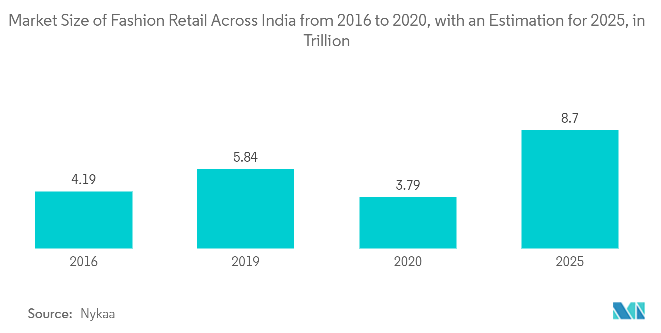 Second-hand luxury market revenue Asia 2017-2027