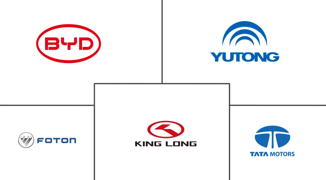 Major players in Asia Pacific Electric Bus industry