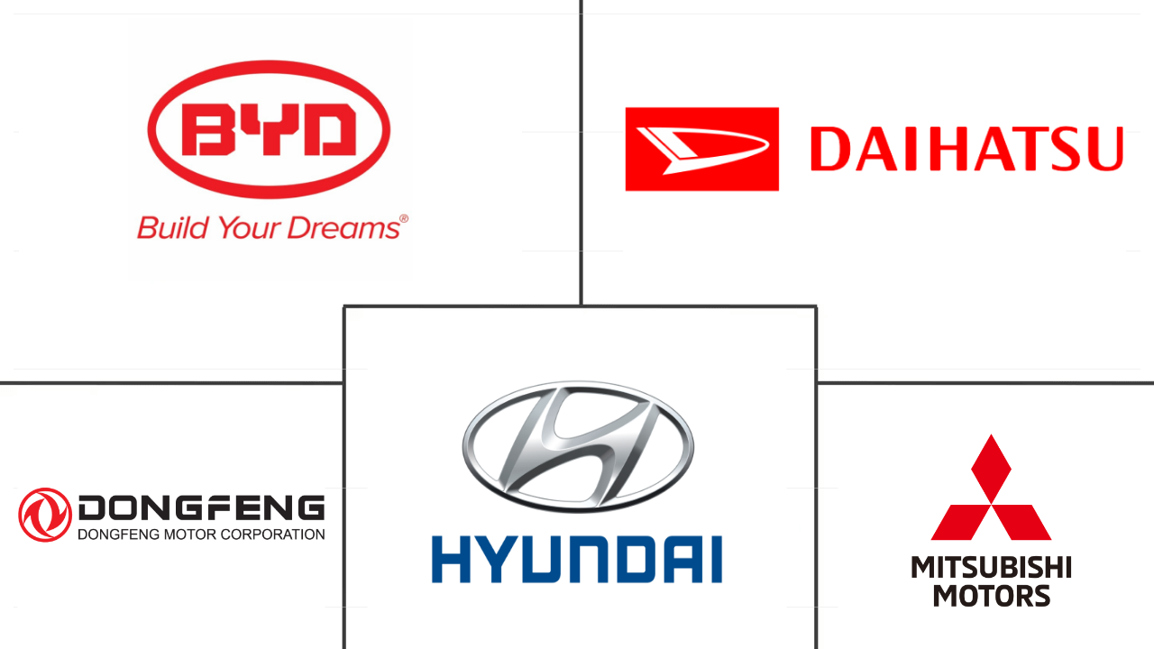 Hauptakteure in Markt für elektrische Nutzfahrzeuge im asiatisch-pazifischen Raum Branche