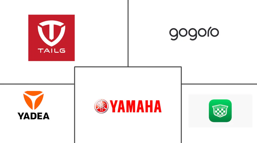 Major players in Asia Pacific Electric Two-Wheeler industry