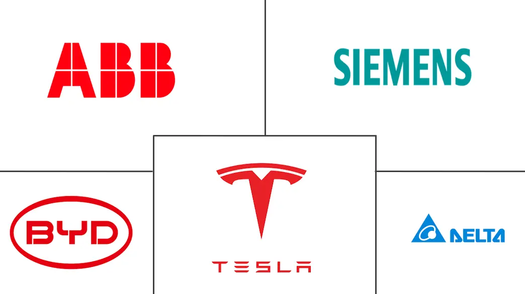 Major players in Asia Pacific Electric Vehicle Charging Equipment industry