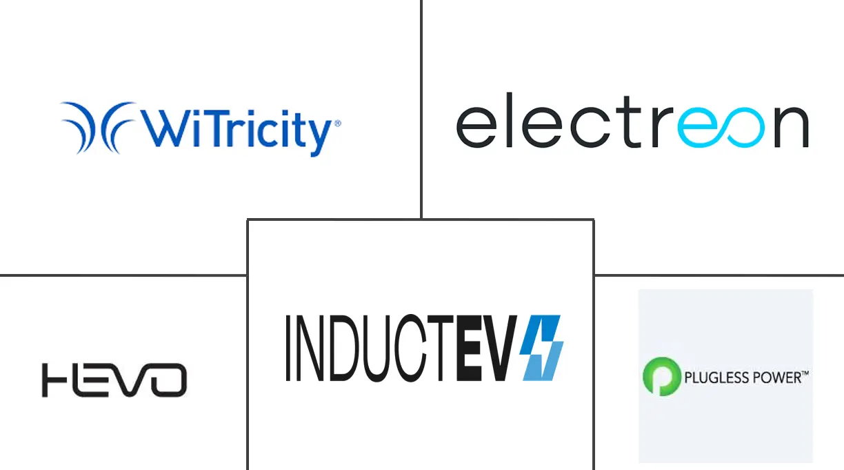 Major players in Asia-Pacific Electric Vehicle Wireless Charging Equipment industry