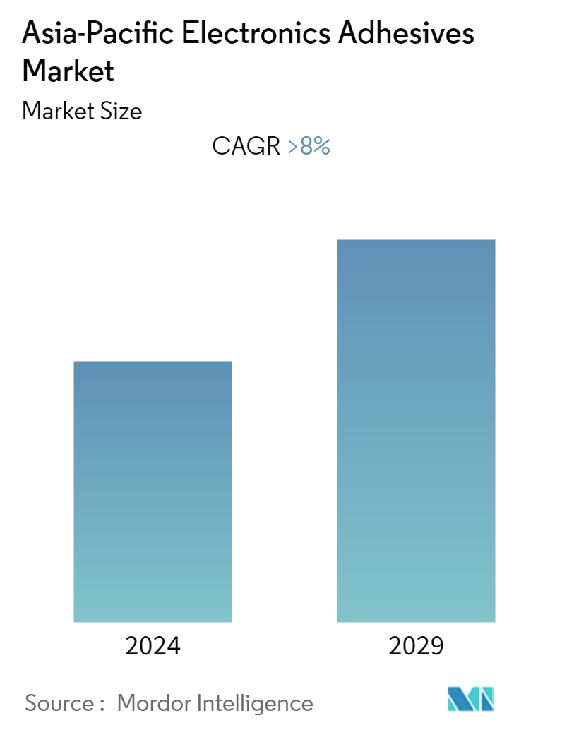 Asia-Pacific Electronics Adhesives Market - Market Summary