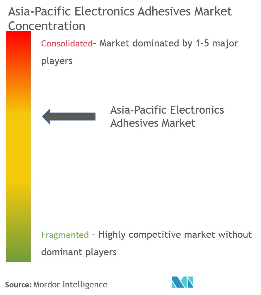 Asia-Pacific Electronics Adhesives Market - Market Concentration.png