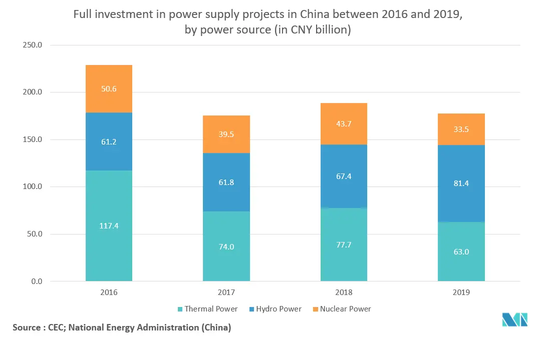 Asia Pacific Energy Management Systems Market