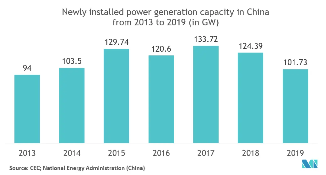 Asia Pacific Energy Management Systems Market