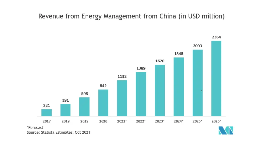 Mercado de Sistemas de Gestão de Energia (EMS) da APAC