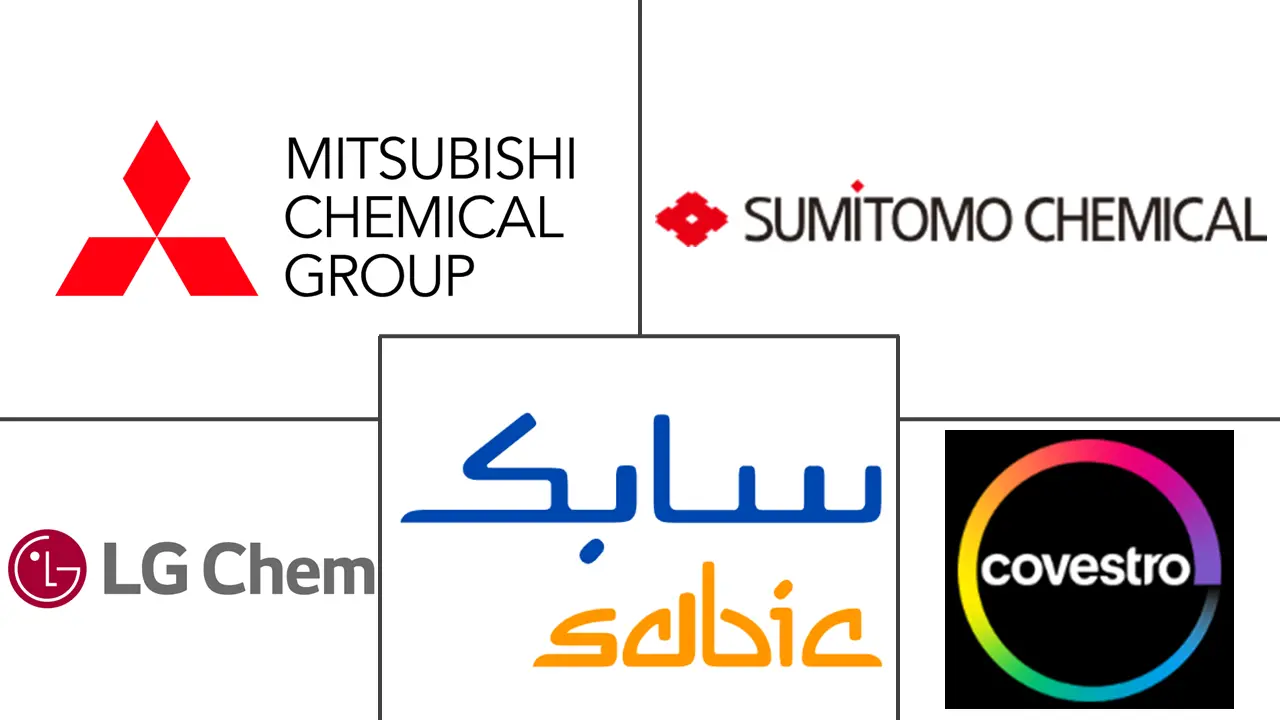 Major players in Asia-Pacific Engineering Plastics industry