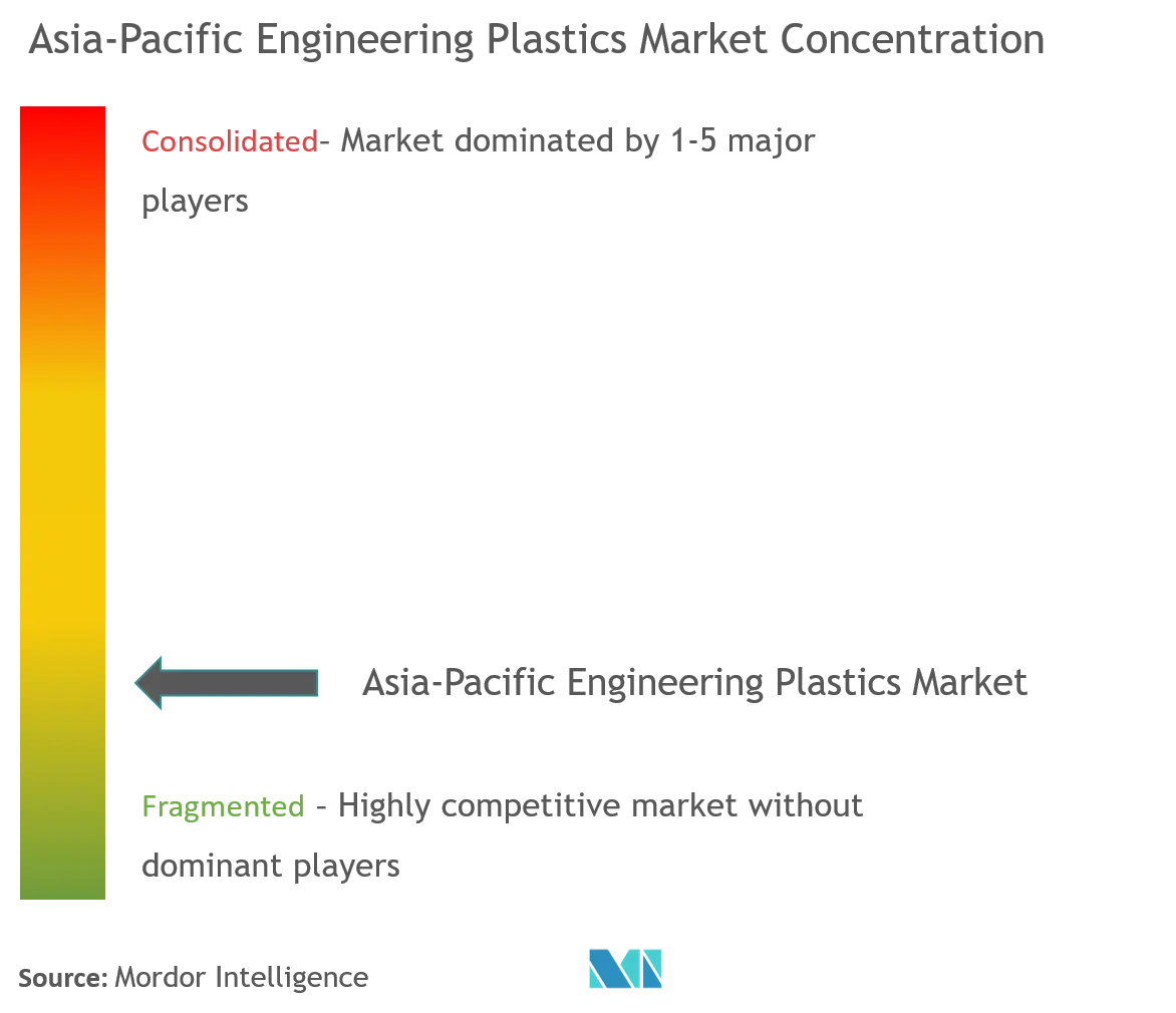 Asia-Pacific Engineering Plastics Market.png