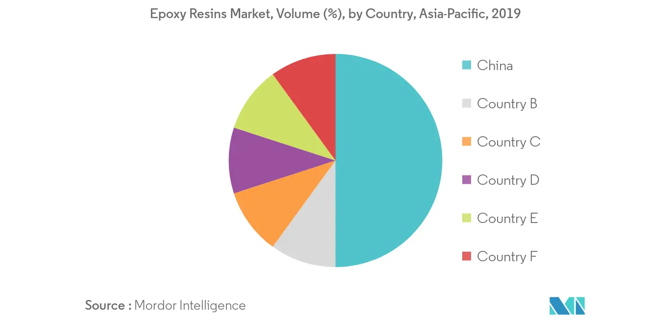 アジア太平洋地域のエポキシ樹脂市場の地域動向