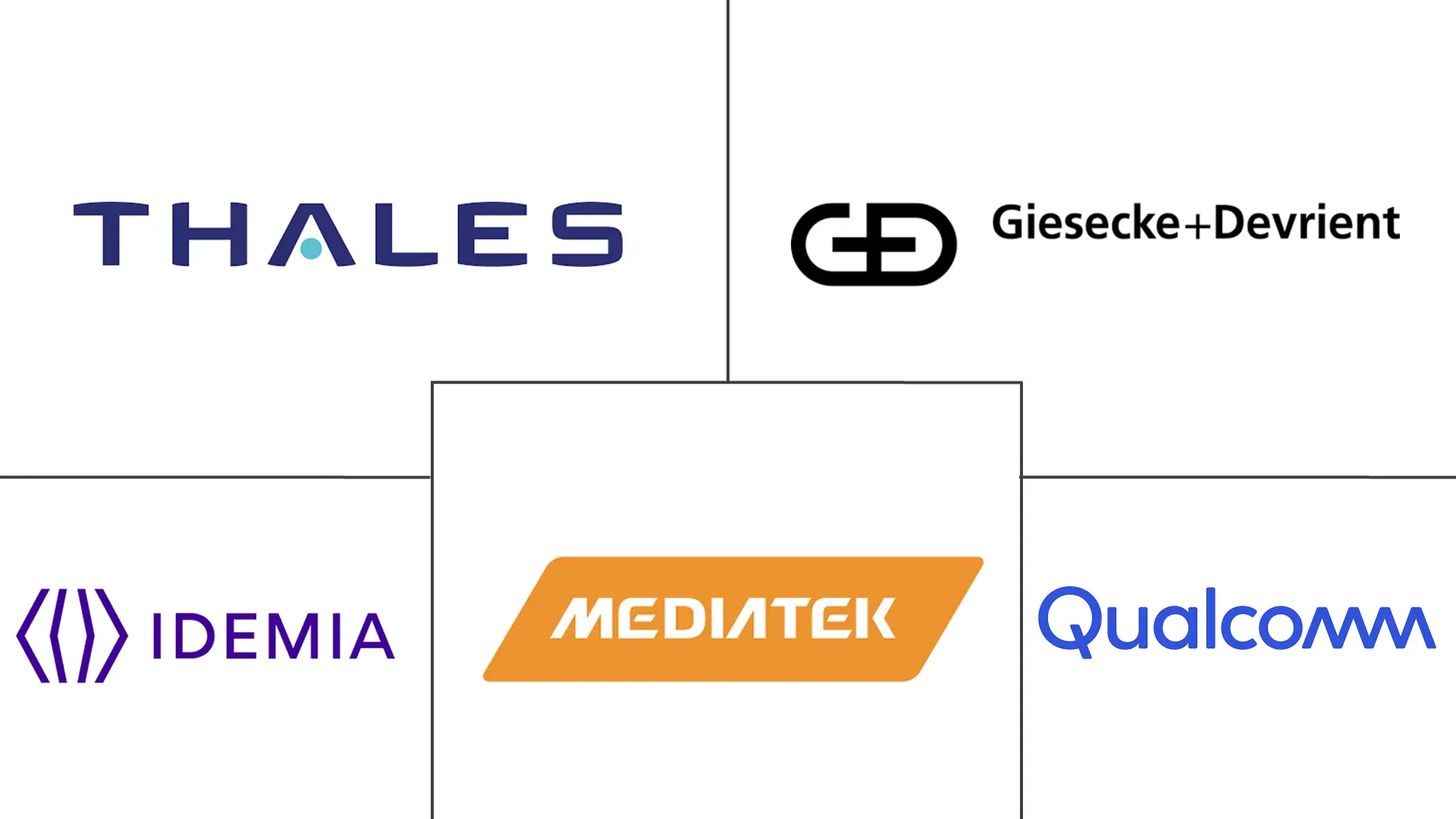 Major players in Asia-Pacific ESIM industry