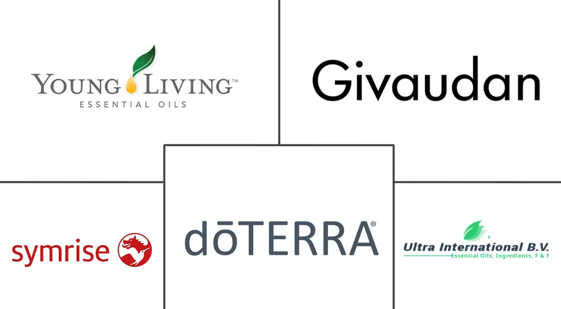 Asia-Pacific Essential Oils Market Major Players Asia-Pacific Essential Oils Market Major Players