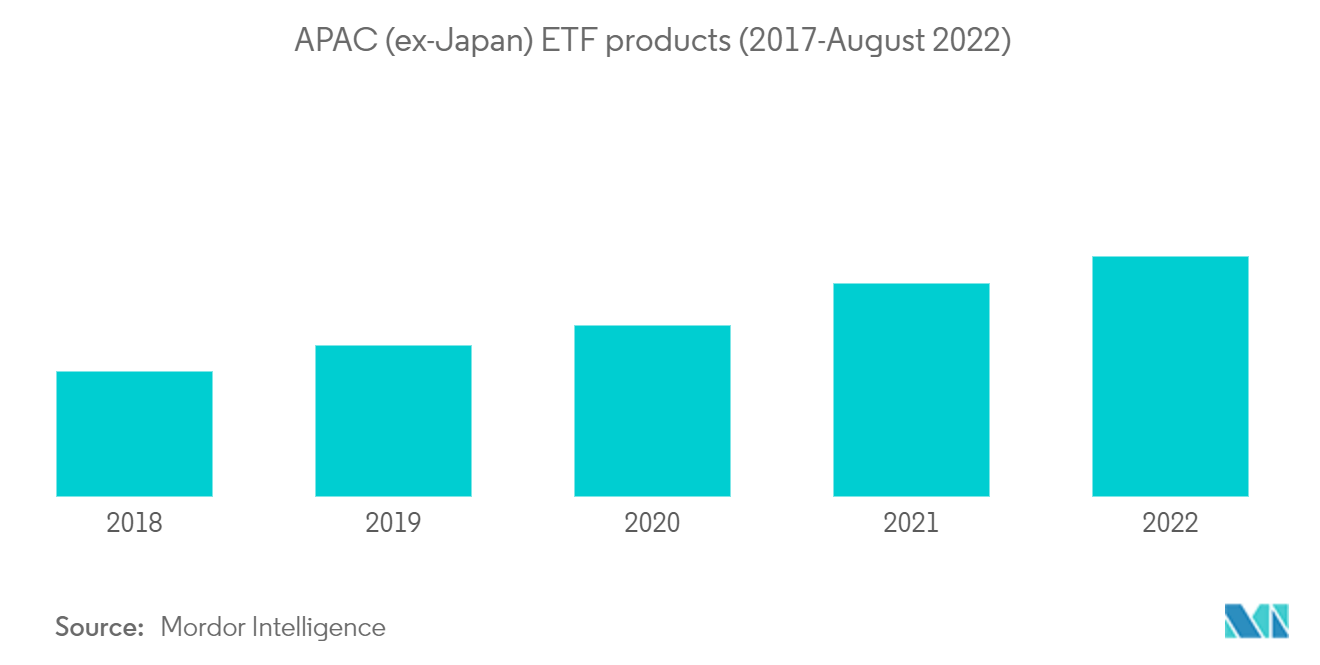 Asia-Pacific ETF Industry: APAC (ex-Japan) ETF products (2017-August 2022)