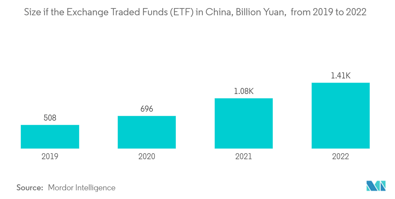 Азиатско-Тихоокеанская индустрия ETF крупнейшие биржевые фонды (ETF) в Азиатско-Тихоокеанском регионе, торгуемые в США по состоянию на апрель (2022 г.), по данным AUM, в миллиардах долларов США.