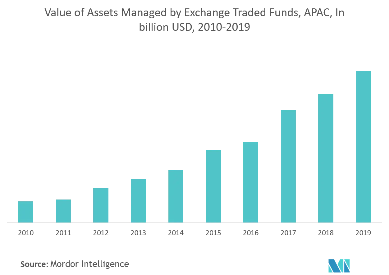 Asia Pacific ETF Industry Trends