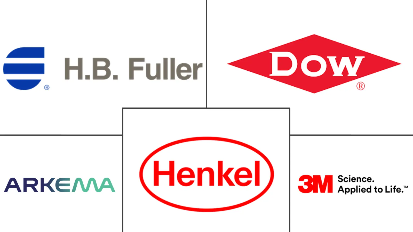 Major players in Asia-Pacific EVA Adhesives industry