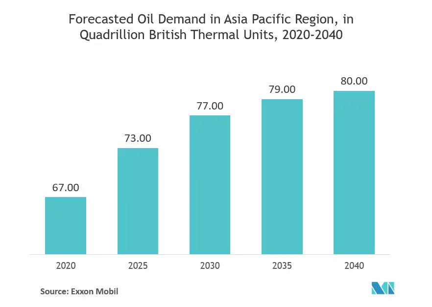 asia pacific explosion-proof equipment market trends