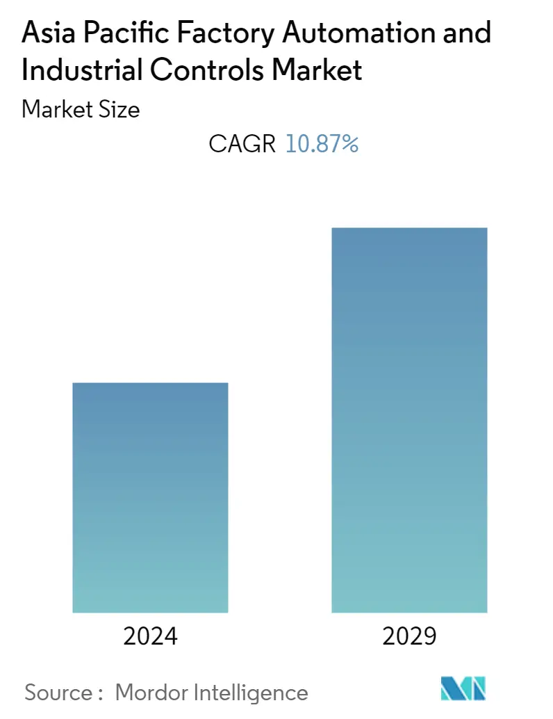 Asia Pacific Factory Automation And Industrial Controls Market Summary