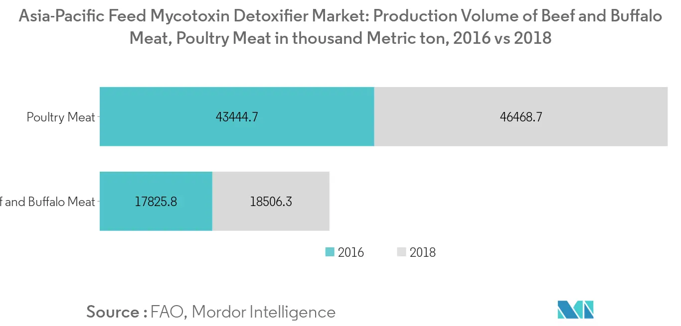 asia-pacific-feed-mycotoxin-detoxifiers-market-industry